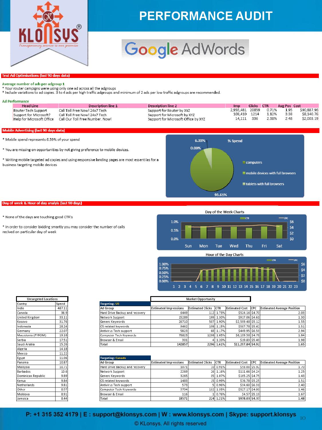 PPC Audit Report Format-page-010